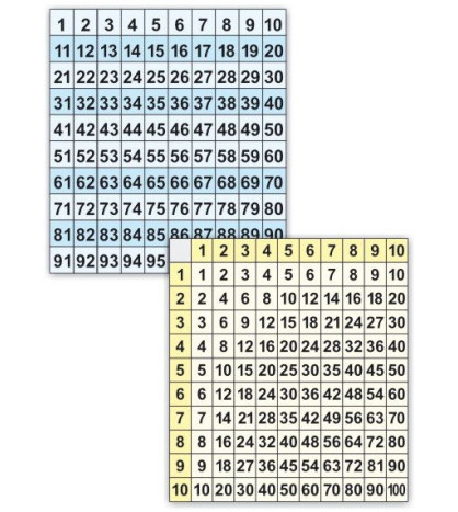 Číselný rad do 100/násobilka