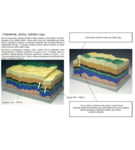 Tektonika - vrásnenie, zlomy, ložisko ropy