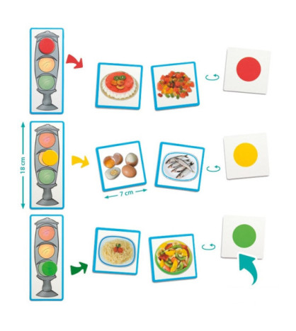 Semafor zdravého stravovania (kartičky)