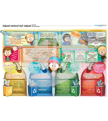 Enviromentálna výchova - Odpad nemusí byť odpad, tabuľa PVC 110 x 140 cm