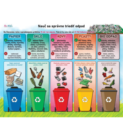 Závesná tabuľa 100 x 80 cm - Nauč sa správne triediť odpad