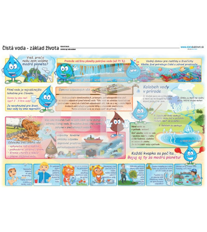 Enviromentálna výchova - Čistá voda-základ života, tabuľa PVC 140 x 110 cm