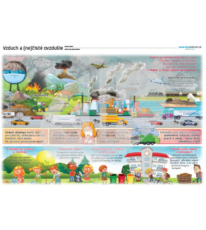 Enviromentálna výchova - Vzduch a nečisté ovzdušie, tabuľa PVC 140 x 110 cm
