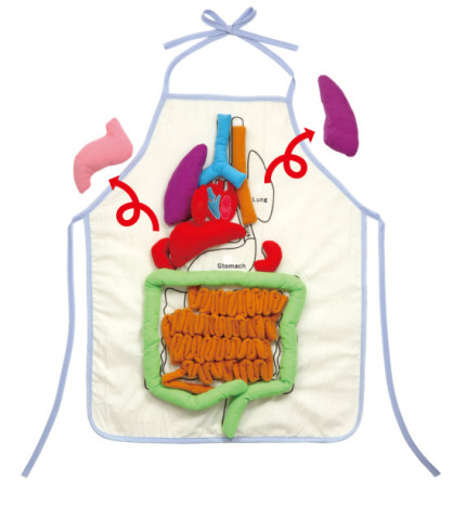 Vnútornosti na zástere