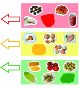 Pyramída zdravej výživy (hra)