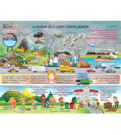 Enviromentálna výchova (maďarčina) - Vzduch a nečisté ovzdušie, tabuľa PVC 140 x 110 cm