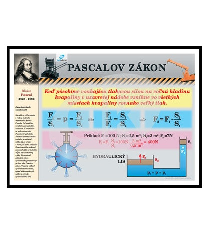 Fyzika - Pascalov zákon, tabuľa PVC 100 x 70 cm