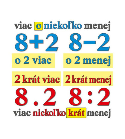 Slovné pojmy v počtových výkonoch