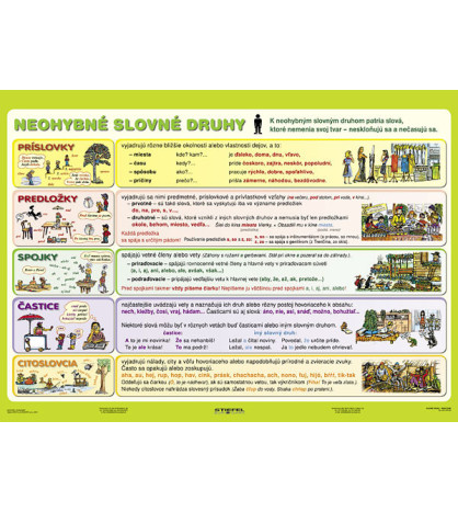 Slovné druhy – Neohybné 120x160cm