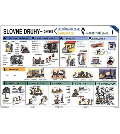 Slovné druhy - Všeobecný prehľad 120x160cm