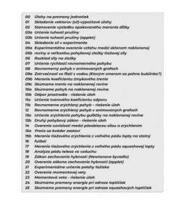 151 AKTIVÍT v pracovných listoch. Fyzika pre gymnáziá a SOŠ: 1-ročná licencia pre učiteľa