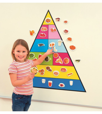 Magnetická potravinová pyramída