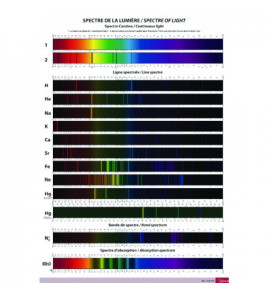 Tabuľa spektrálnych čiar