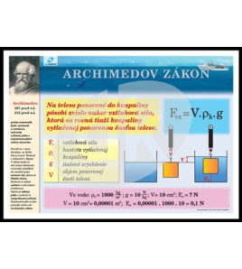 Fyzika - Archimedov zákon, tabuľa PVC 100 x 70 cm