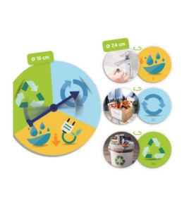 Hra ruleta s obrázkami :znížte spotrebu, opakovane použite a recyklujte !