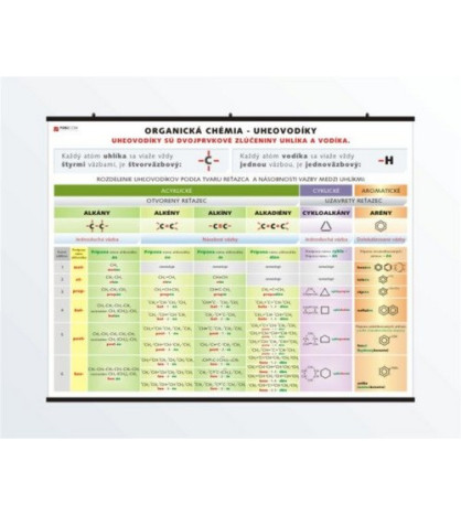 Chémia - Organická chémia, tabuľa PVC 140x110cm