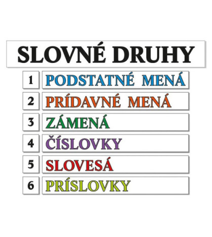 Slovné druhy