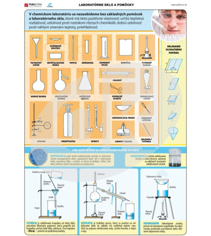 Chémia - Laboratórne sklo a pomôcky, tabuľa PVC 110 x 140 cm